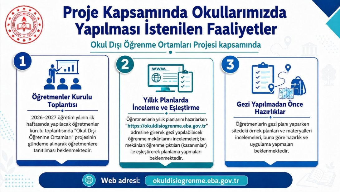 Okul Dışı Öğrenme Ortamları Dijital Platformu Tanıtım Toplantısı Yapıldı.